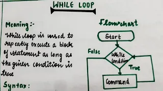 while loop in Java Hindi Concept Syntax flowchart Examples lec-32