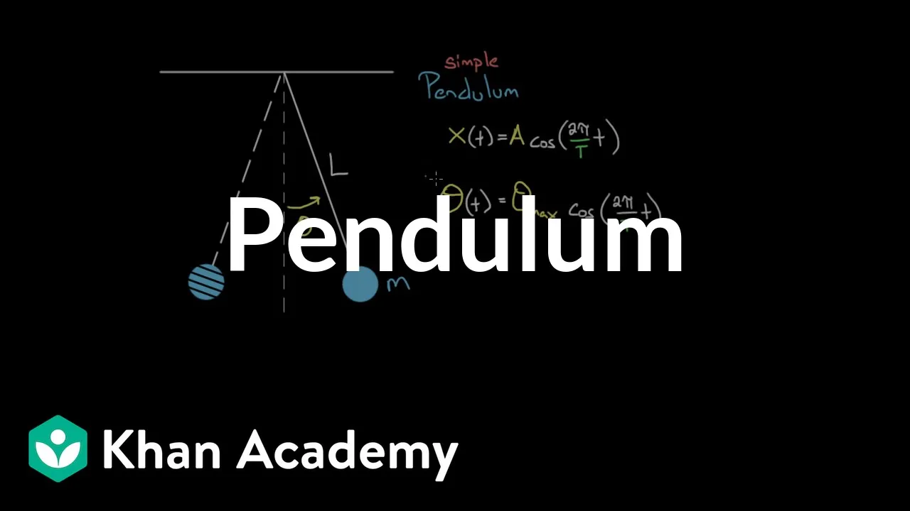 Simple Pendulum Period: Physics Tutorial