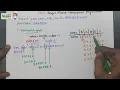 horspool algorithm Data structures and algorithms All universities