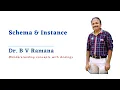 Schema Instance DATABASE MANAGEMENT SYSTEM