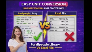 No More Manual Unit Conversion Introduction to forllpeople Library in Python