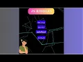 Crack the Code Mind-Blowing JavaScript Riddle Challenge JS Riddles 1