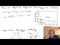 Pairwise sequence alignment and scoring matrices 2021