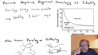 Pairwise sequence alignment and scoring matrices 2021