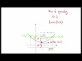 7 5 Conic Sections