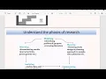 Download Lagu M\u0026D Research Training Workshop - How to plan research