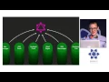 Lee Byron - Exploring Grap L at react-europe 2015