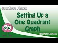 Coordinate Planes Setting Up a One Quadrant Graph