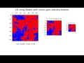 2D Ising model with block-spin transformation