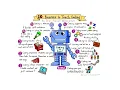 Developing Computational Thinking Through Coding