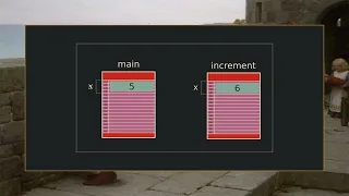 Jumping stack frames Introduction to C Pointers II