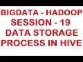 Data Storage Process in HIVE - Big data