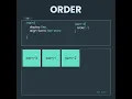 Learn Flexbox order in 13 Seconds