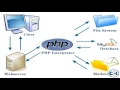 How to upload image to MySQL database and display it using php