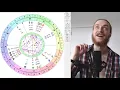 How to Read Planetary Transits Through the Natal Chart Houses - Astrology