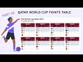 QATAR World Cup Group Stage Points Table Design using HTML CSS Javascript Fetch
