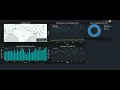 Spatial Data Visualization and Machine Learning in Python - Introduction