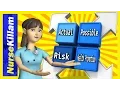 Types of nursing diagnoses Actual Problem-focused Risk Wellness Health-Promotion