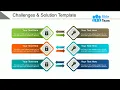 Challenges And Solution Template Powerpoint Guide