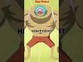 Ranking Chopper s Post Timeskip Forms One Piece