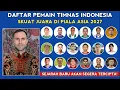 FIXS TIMUR KAPADZE PELATIH BARU! DAFTAR PEMAIN TIMNAS INDONESIA SENIOR DI PIALA ASIA 2027