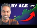 Are You Behind on Your 401 k The Savings Targets by Age 2025