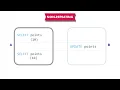 SQL - Concurrency Problems By Mosh Hamedani