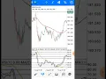 Moving Averages Power of Three Trading Strategy