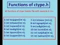 ctype header file all functions with example in C