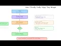 code-review-graph