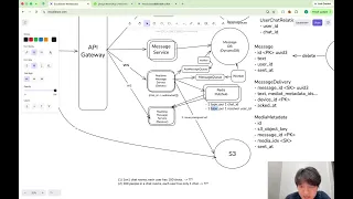 Design WhatsApp - Part 3 Take 1 System Design Practice