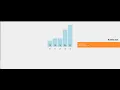 JS DataStructure BubbleSort Implementation in JS very Easy codes