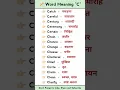 Download Lagu Letter C word meaning | A to Z word meaning #shorts #ytshots #shortvideo #englishbolnakaisesikhe