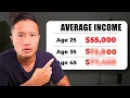 Average Income in Canada by Age 30 40 50 60 Are You Keeping Up