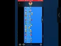 World record Longest iMessage names