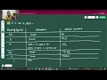 Evaluation of Postfix Expression using stack 10 5 60 6 8 - GATE CSE 2015 Data Structures