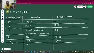 Evaluation of Postfix Expression using stack 10 5 60 6 8 - GATE CSE 2015 Data Structures