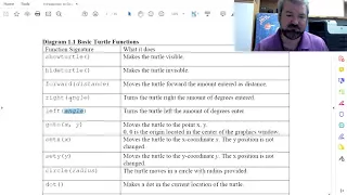 Introduction to Computer Science With Turtle Lesson 1