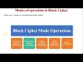 CBC Mode Cipher Block Chaining Mode Application of CBC Mode