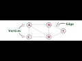Graph Implementation in Java