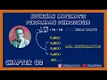 Channel