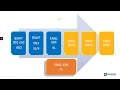 English Placement Progression Overview