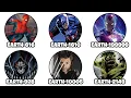 Every Major Marvel Multiverse Explained in 17 Minutes