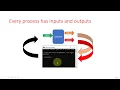 Introduction to port binding shells Rat development 21