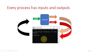 Introduction to port binding shells Rat development 21