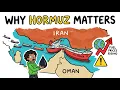Strait of Hormuz The Tiny Waterway That Moves the World