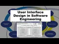 User Interface Design in Software Engineering Software Engineering Series User Design Principles