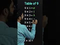 Download Lagu Table of 9 trick | #tricks #maths #shorts #short #tableof9 #katarsinghclasses #youtubeshorts