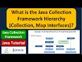 What is the Java Collection Framework Hierarchy Collection Map Interfaces