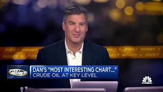 Dan Nathan Says This is the Most Interesting Chart in the Market